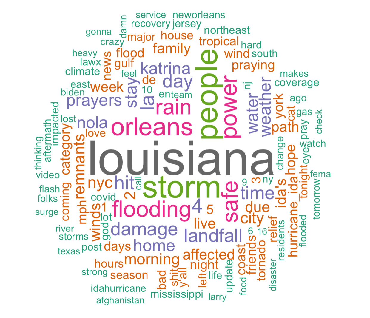 wordcloud