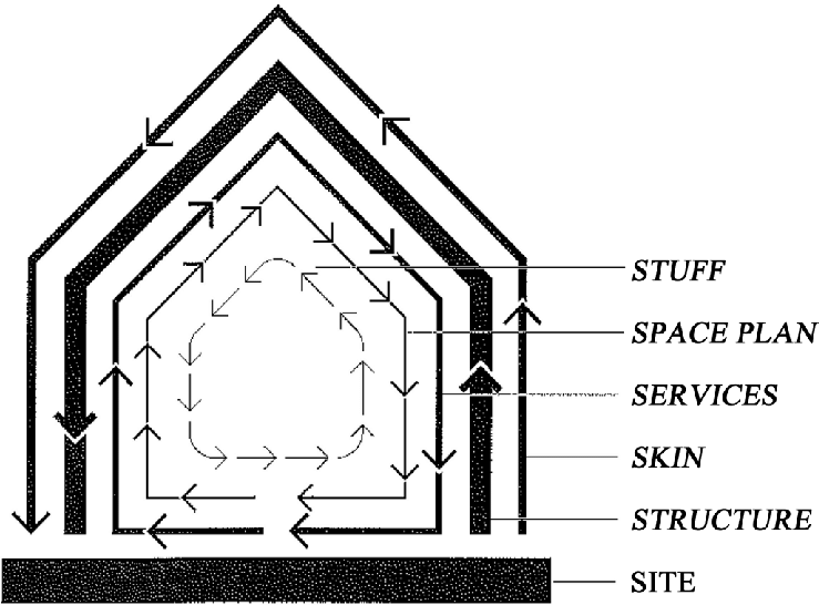 shearinglayer